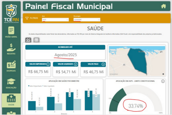 GUAMARÉ ATINGE ÍNDICE HISTÓRICO DE INVESTIMENTO NA SAÚDE: R$ 55 MILHÕES